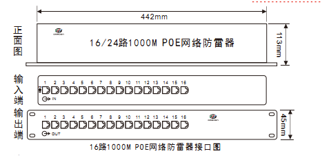 16路千兆POE防雷器