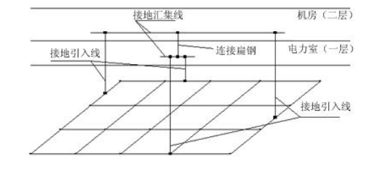 避雷針