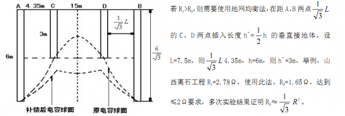 防雷器