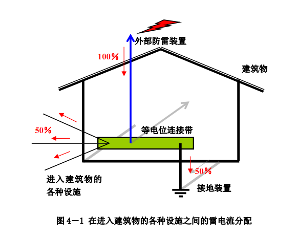 電源防雷器