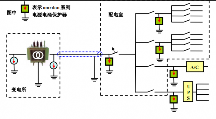 浪涌保護(hù)器