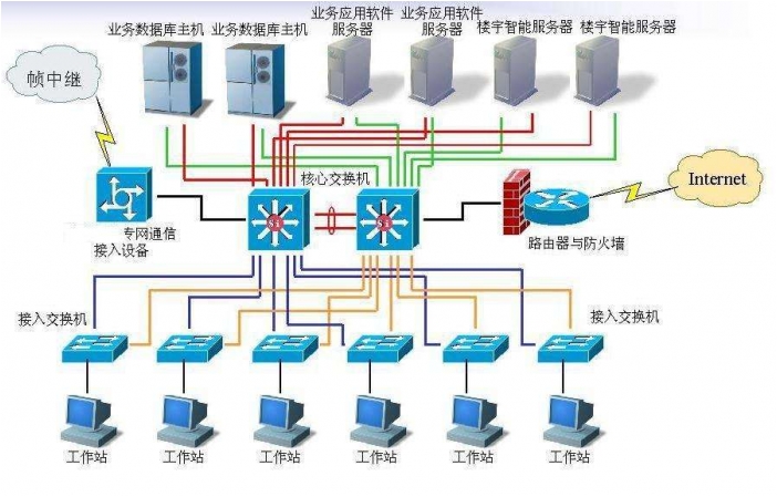 計算機網絡防雷器