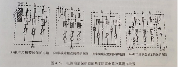 電源浪涌保護器