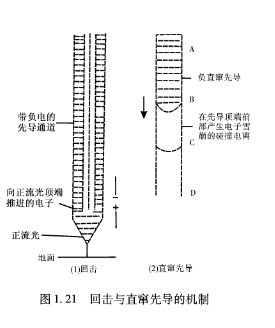 防雷器