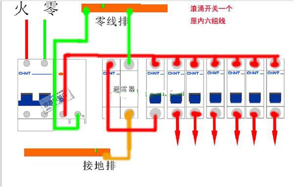 家用浪涌保護(hù)器