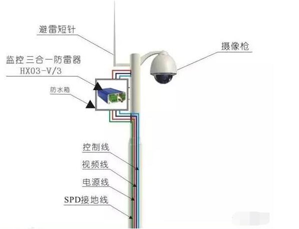 監控立桿防雷