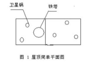 避雷針保護范圍